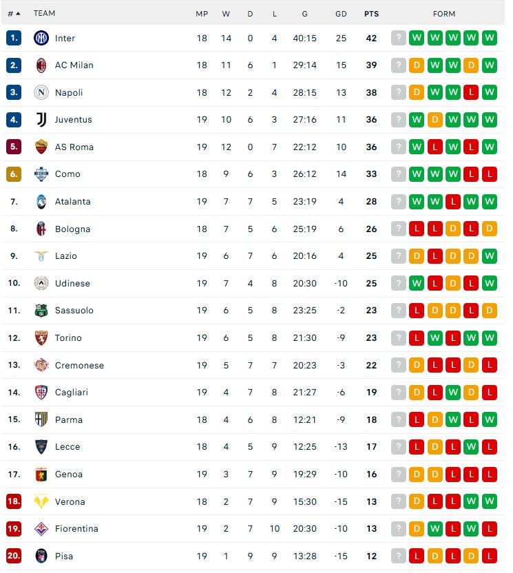 Kết quả bóng đá Serie A: AC Milan thoát thua phút cuối sau quả 11m hỏng ăn - Ảnh 4.