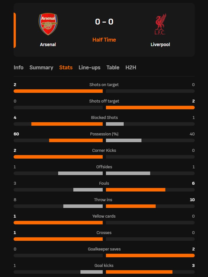 TRỰC TIẾP bóng đá Arsenal vs Liverpool: Trận đấu tiếp tục (H2, 0-0) - Ảnh 2.