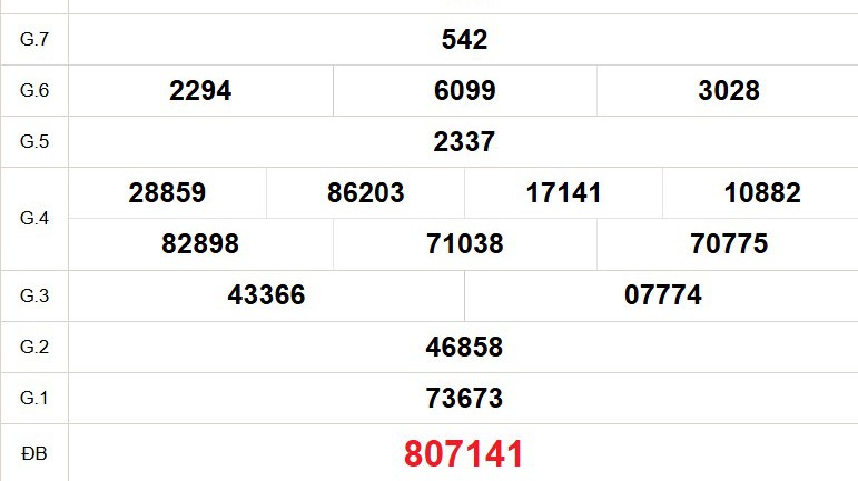 XSBD 9/1 - Kết quả xổ số Bình Dương hôm nay 9/1/2026 - Trực tiếp xổ số hôm nay ngày 9 tháng 1