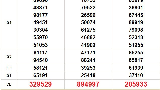 XSMN 9/1- Kết quả xổ số miền Nam hôm nay 9/1/2026 - Trực tiếp xổ số hôm nay ngày 9 tháng 1