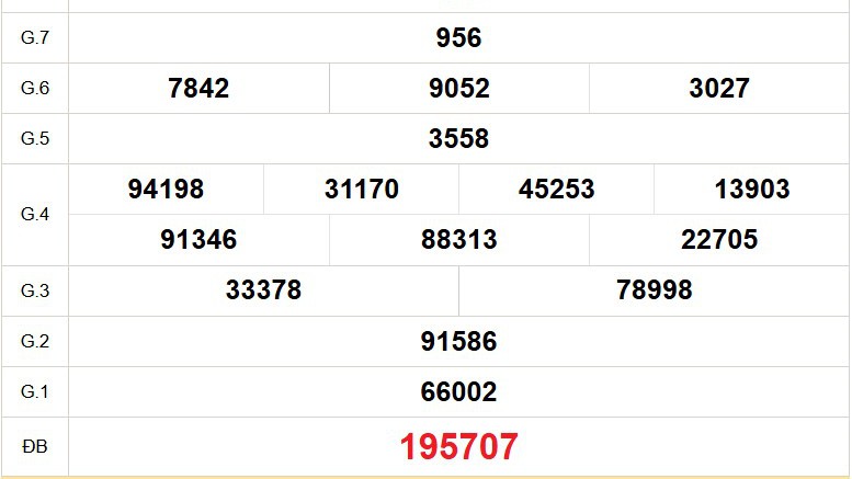 XSTV 9/1 - Kết quả xổ số Trà Vinh hôm nay 9/1/2026 - Trực tiếp xổ số hôm nay ngày 9 tháng 1