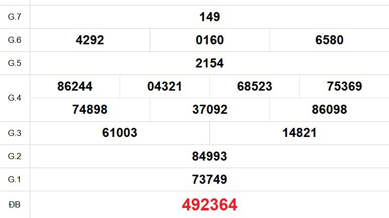 XSVL 9/1 - Kết quả xổ số Vĩnh Long hôm nay 9/1/2026 - Trực tiếp xổ số hôm nay ngày 9 tháng 1