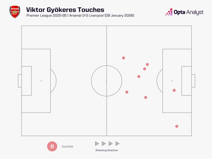 Thống kê cực khó tin về Gyokeres, không ai nhận ra chân sút ghi 54 bàn mùa trước - Ảnh 1. Thống kê cực khó tin về Gyokeres, không ai nhận ra chân sút ghi 54 bàn mùa trước - Ảnh 1.