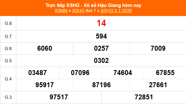 XSHG 10/1 - Kết quả xổ số Hậu Giang hôm nay 10/1/2026 - Trực tiếp xổ số hôm nay ngày 10 tháng 1