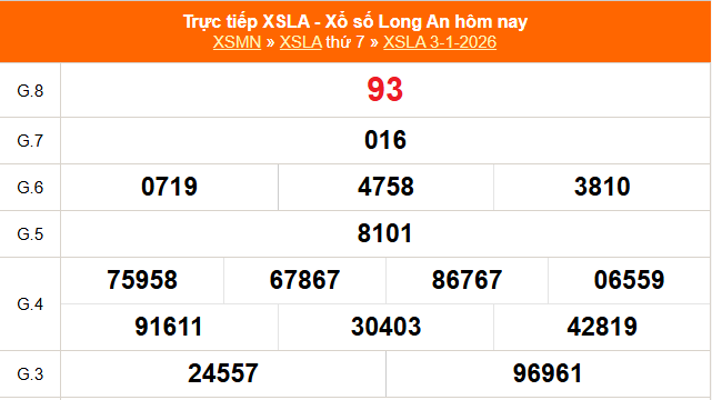 XSLA 10/1 - Kết quả xổ số Long An hôm nay 10/1/2026 - Trực tiếp xổ số hôm nay ngày 10 tháng 1