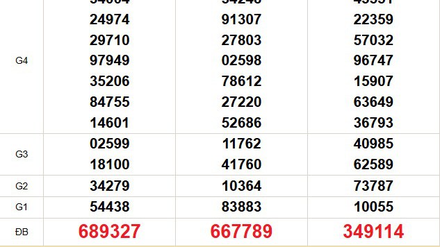 XSMN 10/1 - Kết quả xổ số miền Nam hôm nay 10/1/2026 - Trực tiếp xổ số hôm nay ngày 10 tháng 1