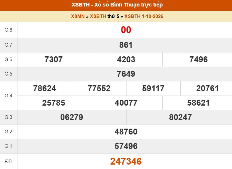XSBTH 8/10 - Kết quả xổ số Bình Thuận hôm nay 8/10/2026 - Trực tiếp xổ số hôm nay ngày 8 tháng 10 - Ảnh 1. XSBTH 8/10 - Kết quả xổ số Bình Thuận hôm nay 8/10/2026 - Trực tiếp xổ số hôm nay ngày 8 tháng 10 - Ảnh 1.