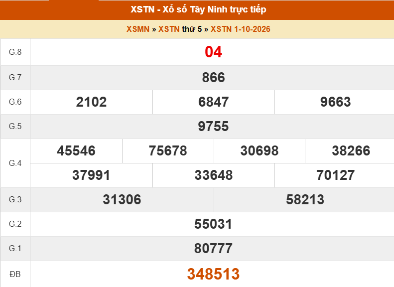 XSTN 8/10 - Kết quả xổ số Tây Ninh hôm nay 8/10/2026 - Trực tiếp xổ số hôm nay ngày 8 tháng 10 - Ảnh 1.