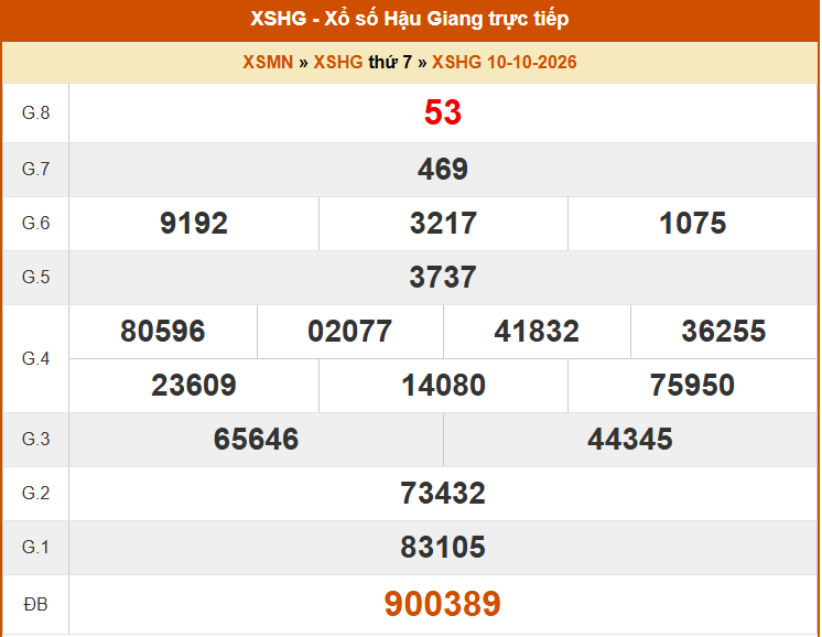 XSHG 17/10 - Kết quả xổ số Hậu Giang hôm nay 17/10/2026 - Trực tiếp xổ số hôm nay ngày 17 tháng 10 - Ảnh 1. XSHG 17/10 - Kết quả xổ số Hậu Giang hôm nay 17/10/2026 - Trực tiếp xổ số hôm nay ngày 17 tháng 10 - Ảnh 1.