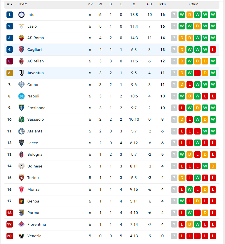 Serie A: Juventus bị cầm hòa dù tung ra 22 cú sút, HLV Spalletti nhận thẻ đỏ - Ảnh 3.