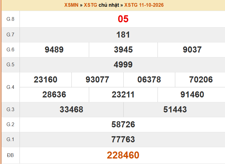 XSKG 18/10- Kết quả xổ số Kiên Giang hôm nay 18/10/2026 - Trực tiếp xổ số hôm nay ngày 18 tháng 10 - Ảnh 1. XSKG 18/10- Kết quả xổ số Kiên Giang hôm nay 18/10/2026 - Trực tiếp xổ số hôm nay ngày 18 tháng 10 - Ảnh 1.