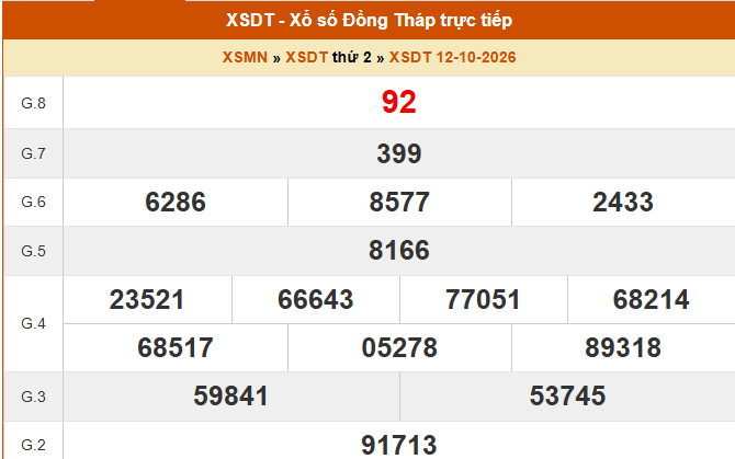 XSDT 12/10 - Kết quả xổ số Đồng Tháp hôm nay 12/10/2026 - Trực tiếp XSDT ngày 12 tháng 10