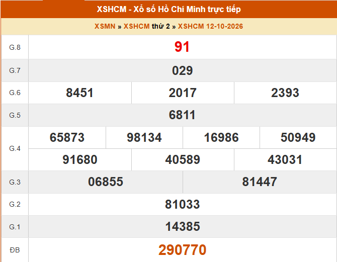 XSHCM 17/10 - XSTP - Kết quả xổ số Hồ Chí Minh hôm nay ngày 17/10/2026 - Ảnh 1. XSHCM 17/10 - XSTP - Kết quả xổ số Hồ Chí Minh hôm nay ngày 17/10/2026 - Ảnh 1.