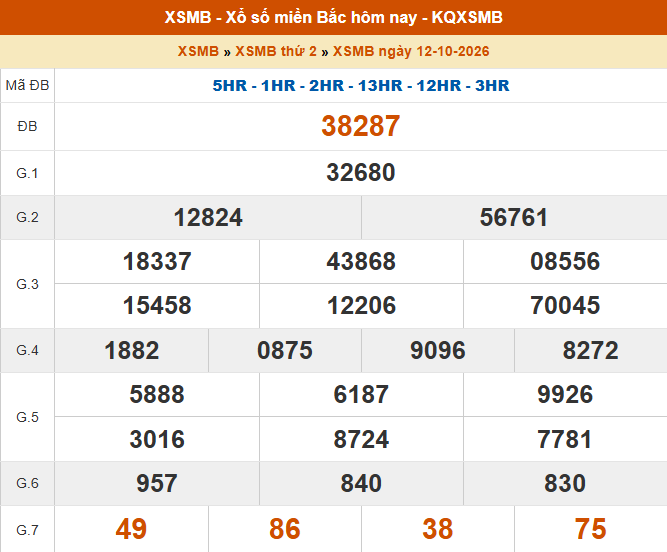 XSMB 12/10 - Kết quả xổ số miền Bắc hôm nay 12/10/2026 - KQXSMB thứ Hai ngày 12 tháng 10 - Ảnh 1. XSMB 12/10 - Kết quả xổ số miền Bắc hôm nay 12/10/2026 - KQXSMB thứ Hai ngày 12 tháng 10 - Ảnh 1.