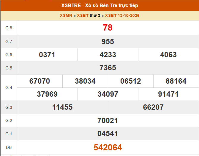 XSBT 13/10 - Kết quả Xổ số Bến Tre hôm nay 13/10/2026 - Trực tiếp XSBT ngày 13 tháng 10 - Ảnh 1. XSBT 13/10 - Kết quả Xổ số Bến Tre hôm nay 13/10/2026 - Trực tiếp XSBT ngày 13 tháng 10 - Ảnh 1.
