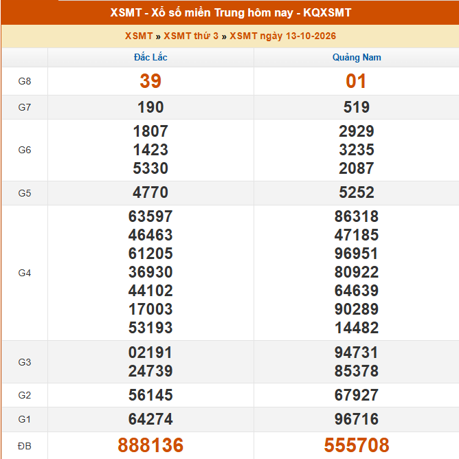 XSMT 13/10 - Kết quả xổ số miền Trung hôm nay 13/10/2026 - Kết quả XSMT thứ Ba ngày 13 tháng 10 - Ảnh 1. XSMT 13/10 - Kết quả xổ số miền Trung hôm nay 13/10/2026 - Kết quả XSMT thứ Ba ngày 13 tháng 10 - Ảnh 1.