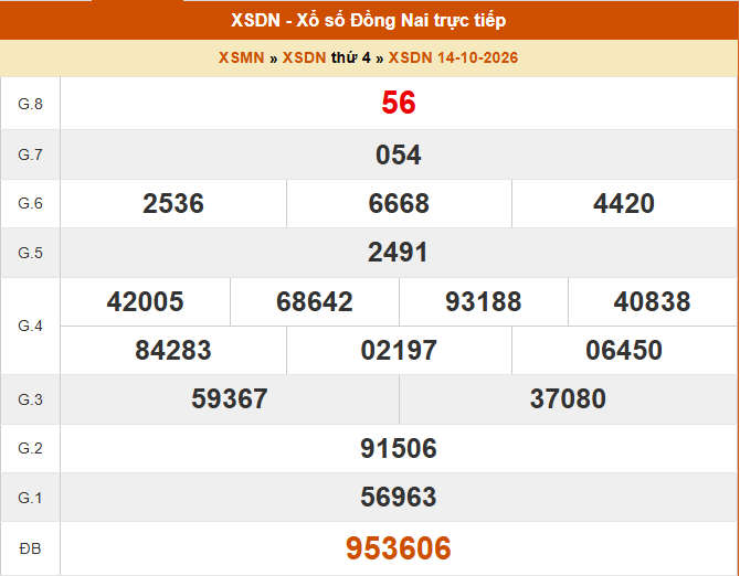 XSDN 14/10 - Kết quả xổ số Đồng Nai hôm nay 14/10/2026 - Trực tiếp XSDN ngày 14 tháng 10 - Ảnh 1. XSDN 14/10 - Kết quả xổ số Đồng Nai hôm nay 14/10/2026 - Trực tiếp XSDN ngày 14 tháng 10 - Ảnh 1.