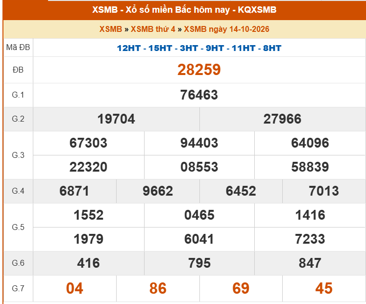 XSMB 15/10 - Kết quả Xổ số miền Bắc hôm nay 15/10/2026 - Trực tiếp xổ số hôm nay ngày 15 tháng 10 - Ảnh 1. XSMB 15/10 - Kết quả Xổ số miền Bắc hôm nay 15/10/2026 - Trực tiếp xổ số hôm nay ngày 15 tháng 10 - Ảnh 1.