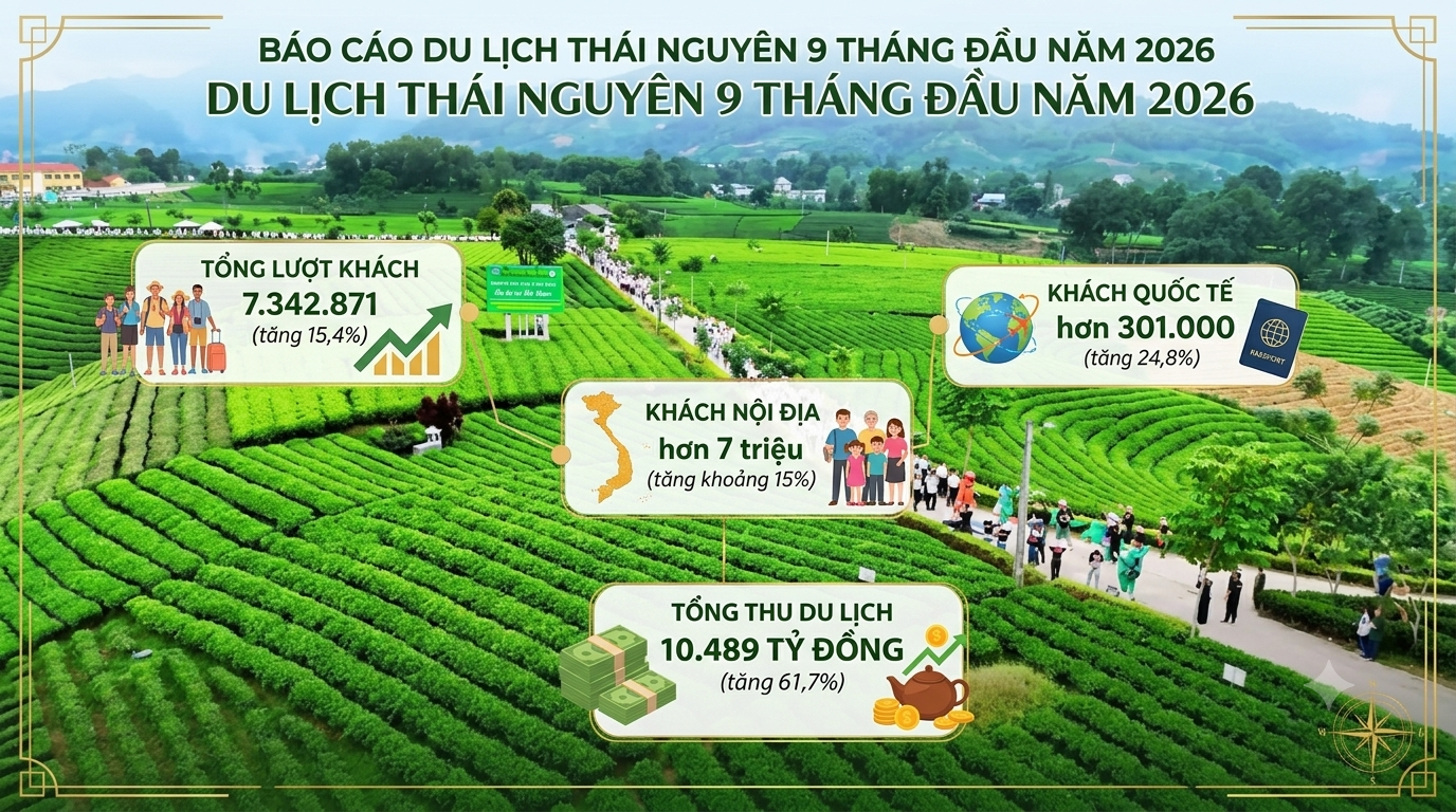 Du lịch Thái Nguyên - Những điểm nghẽn từ một vùng đất giàu tiềm năng (Kỳ 1) - Ảnh 3.