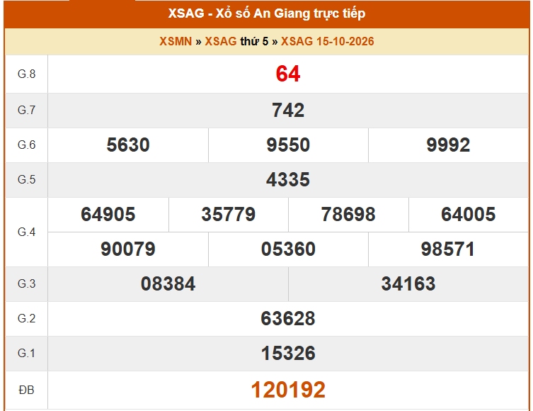 XSAG 15/10 - Kết quả xổ số An Giang hôm nay 15/10/2026 - Trực tiếp XSAG ngày 15 tháng 10 - Ảnh 1.