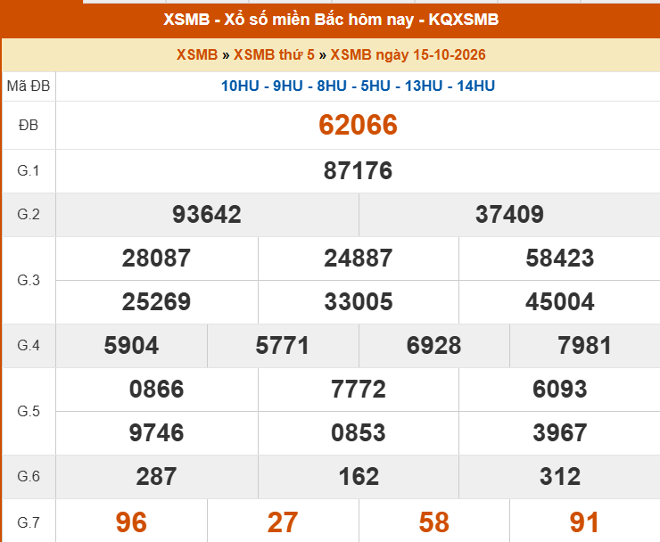 XSMB 16/10- Kết quả xổ số miền Bắc hôm nay 16/10/2026 - Trực tiếp xổ số hôm nay ngày 16 tháng 10 - Ảnh 2. XSMB 16/10- Kết quả xổ số miền Bắc hôm nay 16/10/2026 - Trực tiếp xổ số hôm nay ngày 16 tháng 10 - Ảnh 2.