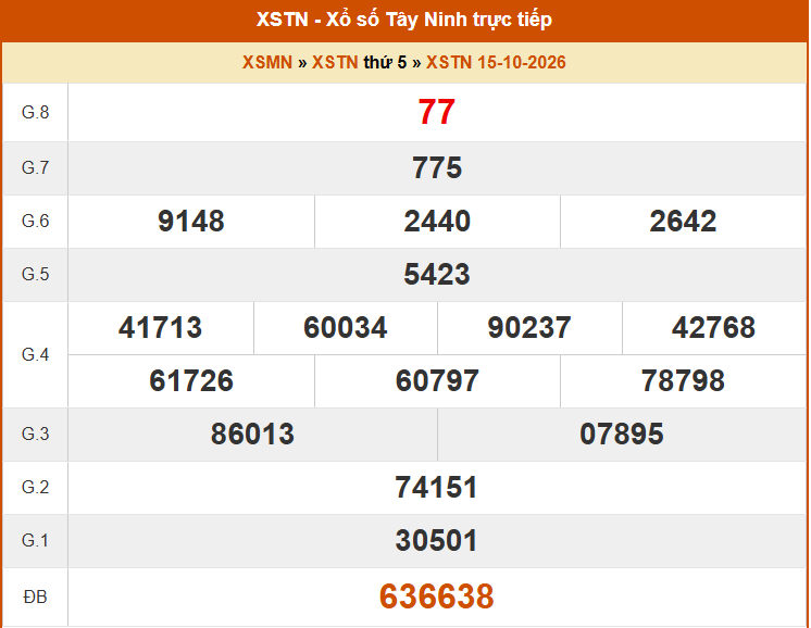 XSTN 15/10 - Kết quả xổ số Tây Ninh hôm nay 15/10/2026 - Trực tiếp XSTN ngày 15 tháng 10 - Ảnh 1.