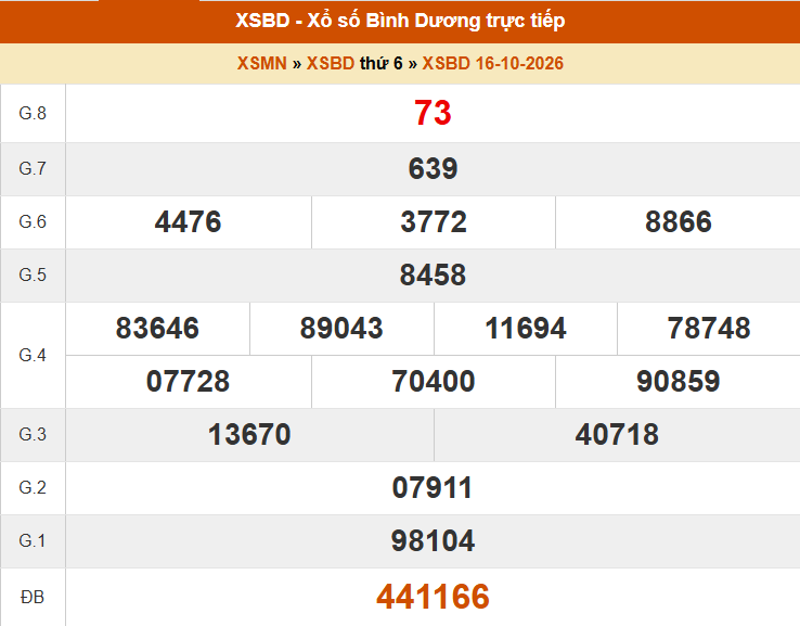 XSBD 16/10- Kết quả xổ số Bình Dương hôm nay 16/10/2026 - Trực tiếp XSBD ngày 16 tháng 10 - Ảnh 1. XSBD 16/10- Kết quả xổ số Bình Dương hôm nay 16/10/2026 - Trực tiếp XSBD ngày 16 tháng 10 - Ảnh 1.