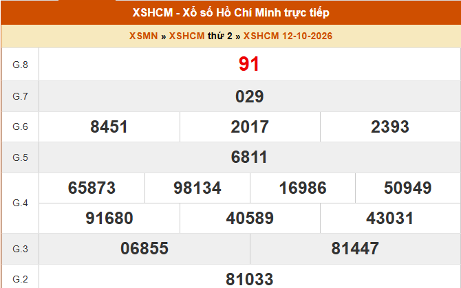 XSHCM 17/10 - XSTP - Kết quả xổ số Hồ Chí Minh hôm nay ngày 17/10/2026