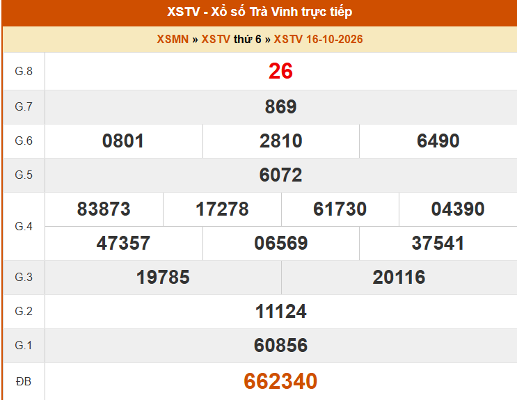 XSTV 16/10- Kết quả xổ số Trà Vinh hôm nay 16/10/2026 - Trực tiếp XSTV ngày 16 tháng 10 - Ảnh 1. XSTV 16/10- Kết quả xổ số Trà Vinh hôm nay 16/10/2026 - Trực tiếp XSTV ngày 16 tháng 10 - Ảnh 1.