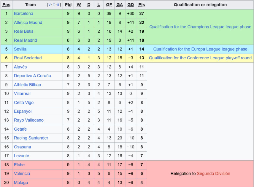 Dội mưa bàn thắng trên sân Real Betis, Barcelona tiếp tục vô đối ở La Liga - Ảnh 2.