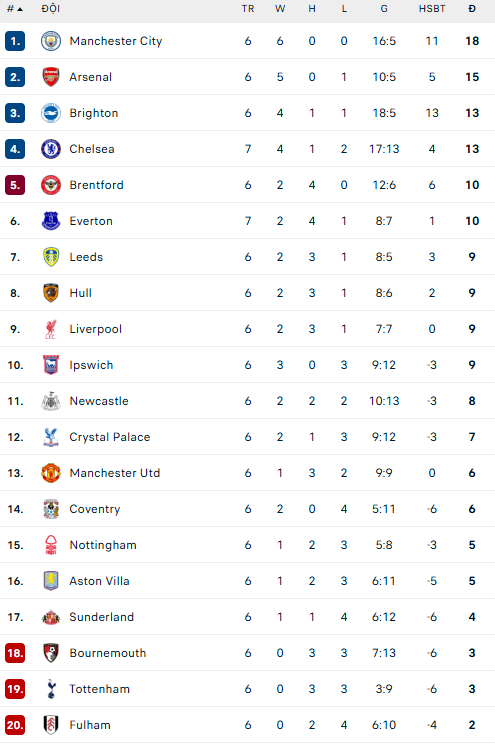 Sao Bồ Đào Nha tỏa sáng, Chelsea đánh bại Everton - Ảnh 2. Sao Bồ Đào Nha tỏa sáng, Chelsea đánh bại Everton - Ảnh 2.