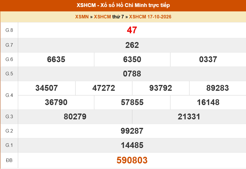 XSHCM 17/10 - XSTP thứ Bảy - Kết quả xổ số Hồ Chí Minh hôm nay ngày 17/10/2026 - Ảnh 1. XSHCM 17/10 - XSTP thứ Bảy - Kết quả xổ số Hồ Chí Minh hôm nay ngày 17/10/2026 - Ảnh 1.
