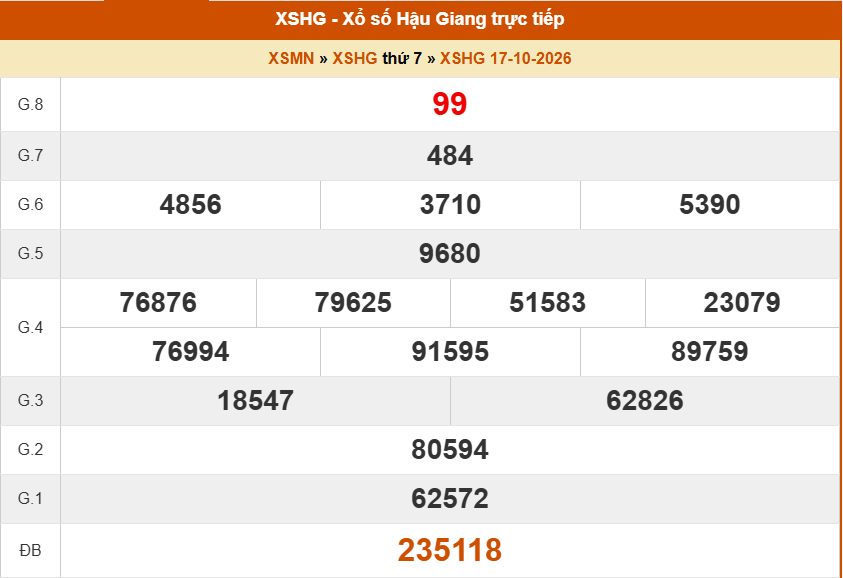 XSHG 17/10 - Kết quả xổ số Hậu Giang hôm nay 17/10/2026 - Trực tiếp XSHG ngày 17 tháng 10 - Ảnh 1. XSHG 17/10 - Kết quả xổ số Hậu Giang hôm nay 17/10/2026 - Trực tiếp XSHG ngày 17 tháng 10 - Ảnh 1.