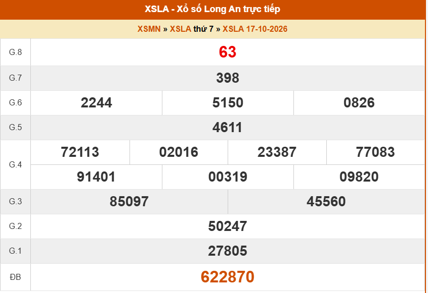 XSLA 17/10 - Kết quả xổ số Long An hôm nay 17/10/2026 - Trực tiếp XSLA ngày 17 tháng 10 - Ảnh 1. XSLA 17/10 - Kết quả xổ số Long An hôm nay 17/10/2026 - Trực tiếp XSLA ngày 17 tháng 10 - Ảnh 1.