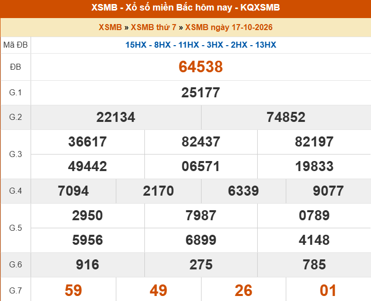 XSMB 17/10 - Kết quả Xổ số miền Bắc hôm nay 17/10/2026 - Kết quả XSMB thứ Bảy ngày 17 tháng 10 - Ảnh 1. XSMB 17/10 - Kết quả Xổ số miền Bắc hôm nay 17/10/2026 - Kết quả XSMB thứ Bảy ngày 17 tháng 10 - Ảnh 1.
