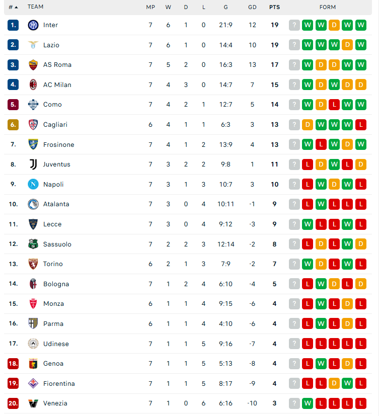 Lazio Lập Kỷ Lục Sau Khi Thắng 3-0 Juventus; Ac Milan Thắng Nghẹt Thở Trong Trận Đấu Có 5 Bàn - Ảnh 4.