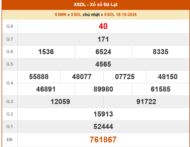 XSDL 25/10- Kết quả xổ số Đà Lạt hôm nay 25/10/2026 - Trực tiếp XSDL ngày 25 tháng 10 - Ảnh 1. XSDL 25/10- Kết quả xổ số Đà Lạt hôm nay 25/10/2026 - Trực tiếp XSDL ngày 25 tháng 10 - Ảnh 1.