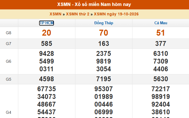 XSMN 19/10 - Kết quả xổ số miền Nam hôm nay 19/10/2026 - Trực tiếp XSMN ngày 19 tháng 10