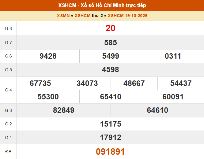 XSHCM 19/10 - XSTP thứ Hai - Kết quả xổ số Hồ Chí Minh hôm nay ngày 19/10/2026 - Ảnh 1.