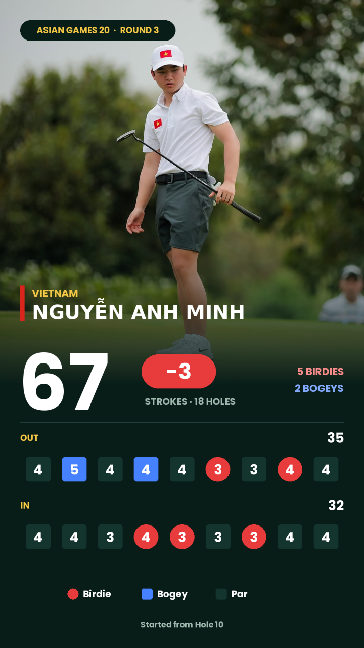 Tin nóng thể thao sáng 3/10: Thái Lan tạo kỳ tích tại ASIAD; Bồ Đào Nha tìm cách hàn gắn với Ronaldo - Ảnh 2. Tin nóng thể thao sáng 3/10: Thái Lan tạo kỳ tích tại ASIAD; Bồ Đào Nha tìm cách hàn gắn với Ronaldo - Ảnh 2.