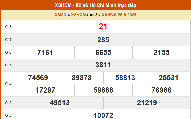 XSHCM 3/10 - XSTP - Kết quả xổ số Hồ Chí Minh hôm nay ngày 3/10/2026