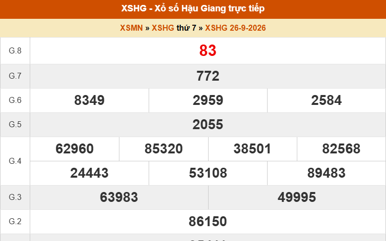 XSHG 3/10 - Kết quả xổ số Hậu Giang hôm nay 3/10/2026 - Trực tiếp xổ số hôm nay ngày 3 tháng 10