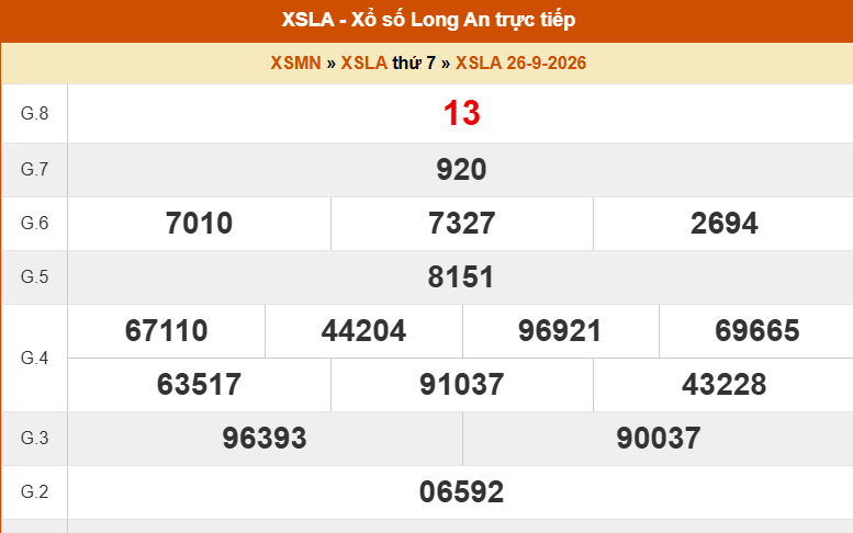 XSLA 3/10 - Kết quả xổ số Long An hôm nay 3/10/2026 - Trực tiếp xổ số hôm nay ngày 3 tháng 10