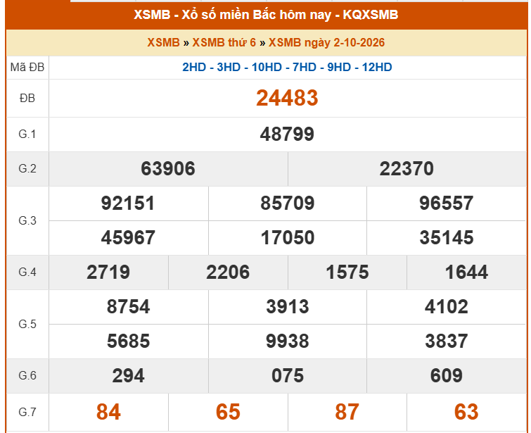 XSMB 3/10 - Kết quả Xổ số miền Bắc hôm nay 3/10/2026 - Trực tiếp xổ số hôm nay ngày 3 tháng 10 - Ảnh 1. XSMB 3/10 - Kết quả Xổ số miền Bắc hôm nay 3/10/2026 - Trực tiếp xổ số hôm nay ngày 3 tháng 10 - Ảnh 1.
