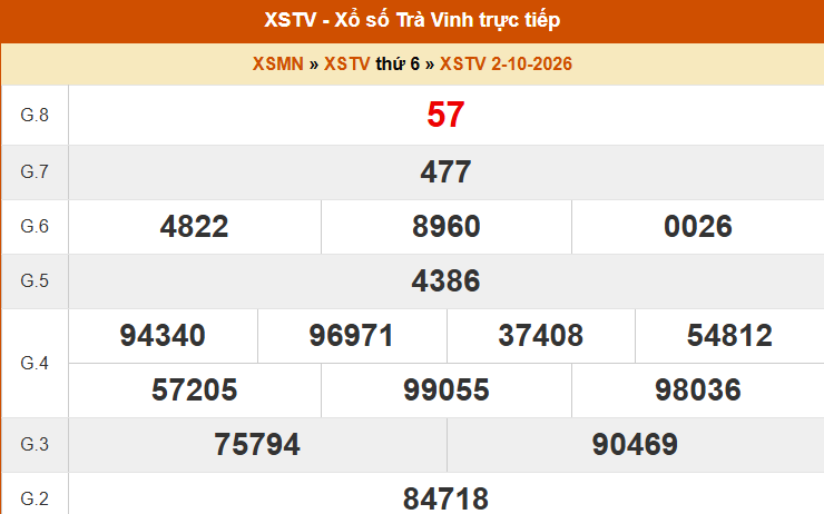 XSTV 2/10- Kết quả xổ số Trà Vinh hôm nay 2/10/2026 - Trực tiếp XSTV ngày 2 tháng 10