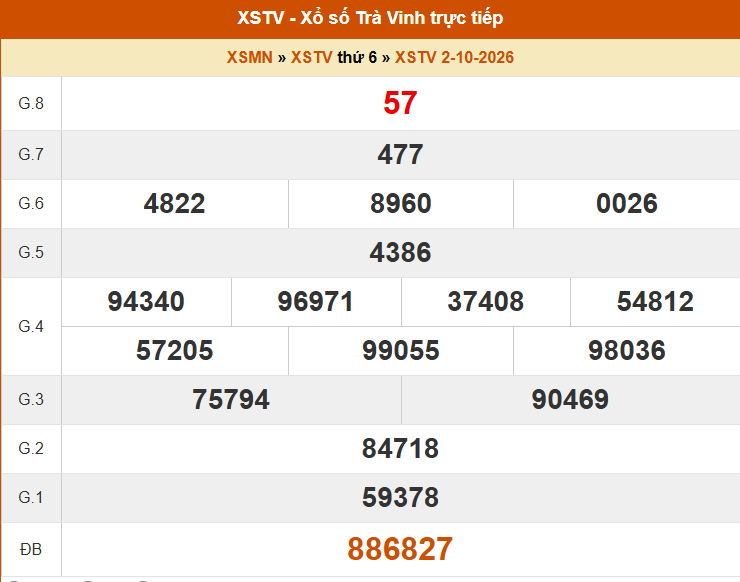 XSTV 2/10- Kết quả xổ số Trà Vinh hôm nay 2/10/2026 - Trực tiếp XSTV ngày 2 tháng 10 - Ảnh 1. XSTV 2/10- Kết quả xổ số Trà Vinh hôm nay 2/10/2026 - Trực tiếp XSTV ngày 2 tháng 10 - Ảnh 1.