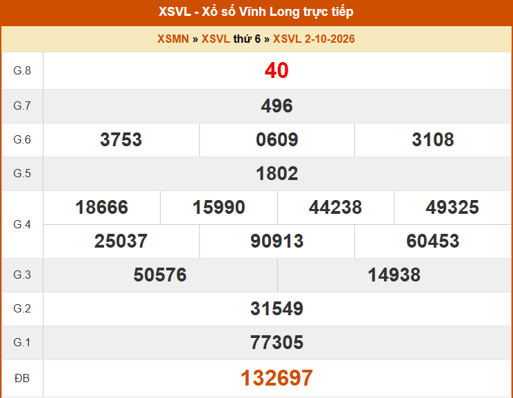 XSVL 2/10- Kết quả xổ số Vĩnh Long hôm nay 2/10/2026 - Trực tiếp XSVL ngày 2 tháng 10 - Ảnh 1. XSVL 2/10- Kết quả xổ số Vĩnh Long hôm nay 2/10/2026 - Trực tiếp XSVL ngày 2 tháng 10 - Ảnh 1.