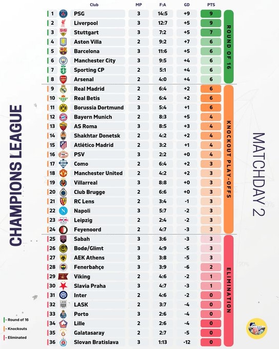 Kết Quả Bóng Đá Cúp C1: Psg Thắng Barcelona 4-2 Dù Mất Liên Tiếp 3 Ngôi Sao Vì Chấn Thương - Ảnh 2.