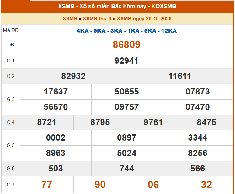 XSMB 20/10 - Kết quả xổ số miền Bắc hôm nay 20/10/2026 - Kết quả XSMB thứ Ba ngày 20 tháng 10 - Ảnh 1. XSMB 20/10 - Kết quả xổ số miền Bắc hôm nay 20/10/2026 - Kết quả XSMB thứ Ba ngày 20 tháng 10 - Ảnh 1.