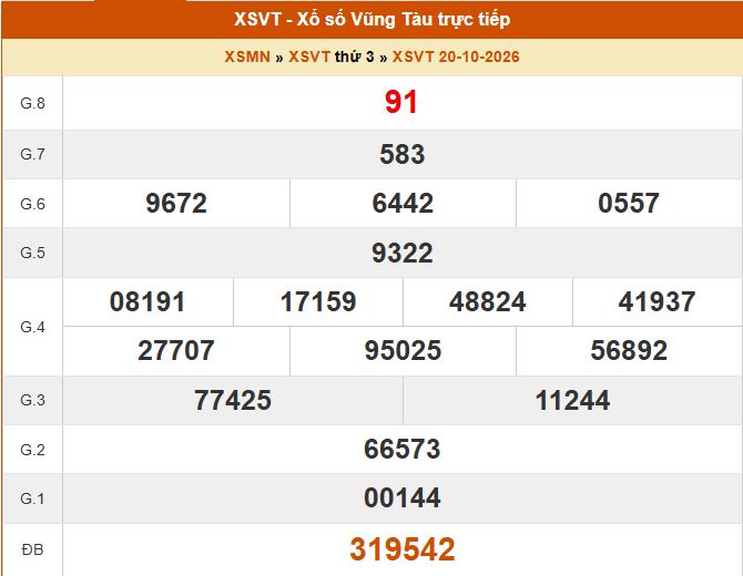 XSVT 20/10 - Kết quả xổ số Vũng Tàu hôm nay 20/10/2026 - Trực tiếp XSVT ngày 20 tháng 10 - Ảnh 1. XSVT 20/10 - Kết quả xổ số Vũng Tàu hôm nay 20/10/2026 - Trực tiếp XSVT ngày 20 tháng 10 - Ảnh 1.